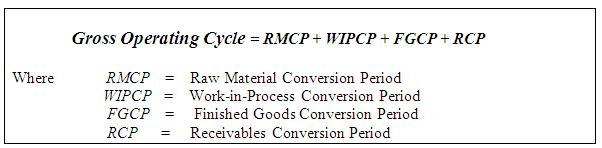 Working Capital Management Assignment Help