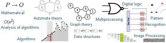 online help with computer science