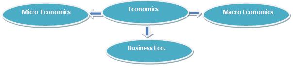 help with economics assignment homework help