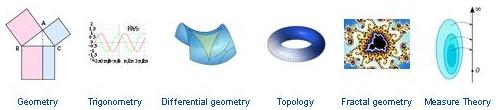Math Help, Geometry, Trigonometry, Differential geometry