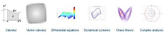 Math Help, calculus, Differential equations, Complex analysis