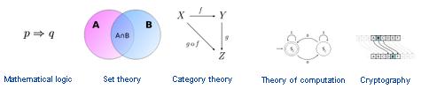 Math Help, Set theory, Theory of computation