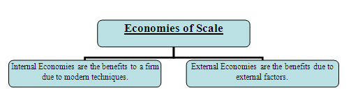 production function assignment help